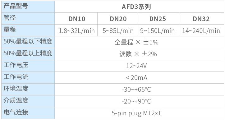渦街流量傳感器 渦街流量傳感器